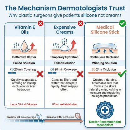 ODALIT™ Silicon ScarStick Limited Time 75%OFF Buy 1 Get 2 Free🔥LAST DAY⏰